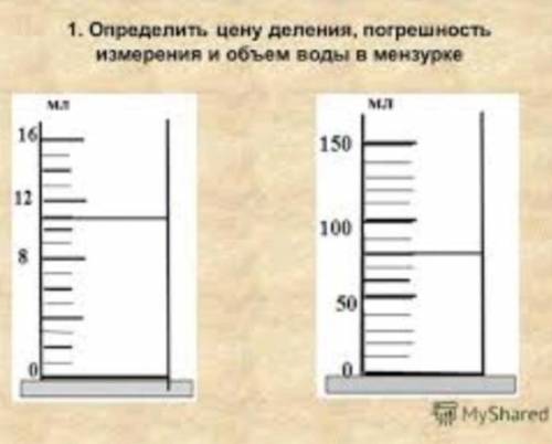 Определите цену деления, погрешность измерения и объём воды в мензурке.