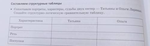 Задание 1. Как вы понимаете современность произведения А.С.Пушкина? Объясните смысл высказывания «Пу