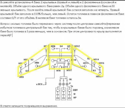 В самолёте установлены 4 бака: 2 крыльевых (правый и левый) и 2 фюзеляжных (основной и килевой). Объ