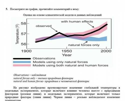 1.     Посмотрите на график, прочитайте комментарий к нему.   Оценка на основе климатической модели