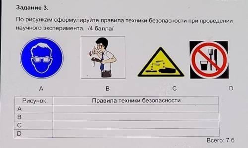 Задание 3. По рисункам сформулируйте правила техники безопасности при проведении научного эксперимен