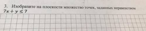 Изобразите на плоскости множество точек, заданных неравенством