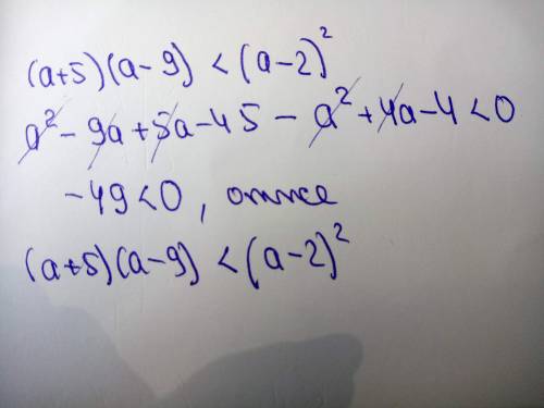 Доведіть нерівність (а + 5)(а – 9) < (a-2)²