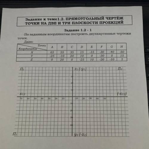 Задание к теме 1.2. ПРЯМОУГольный ЧЕРТЁЖ ТОЧКИ НА ДВЕ ТРИ плоскости ПРОЕКЦИЙ Задание 1.2 - 1 По зада