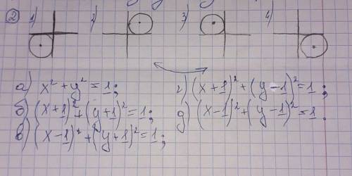 варіантивідповіді: а) х²+у²=1; б) (х+1)²+(у+1)²=1; в) (х-1)²+(у+1)²=1; г) (х+1)²+(у-1)²=1; д) (х-1)²