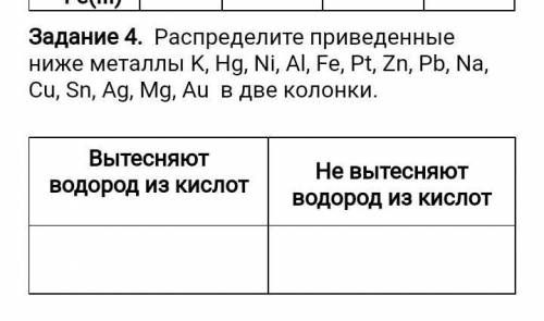 Распределите приведенные ниже металлы в две колонки.