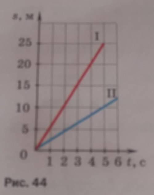 по графикам зависимости пути от времени (рис. 44) двух тел, движущихся равномерно, определите, скоро