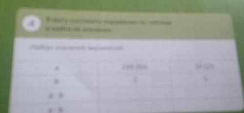 Страница 103 я могу составить выражение по таблице и найди их значения номер 4