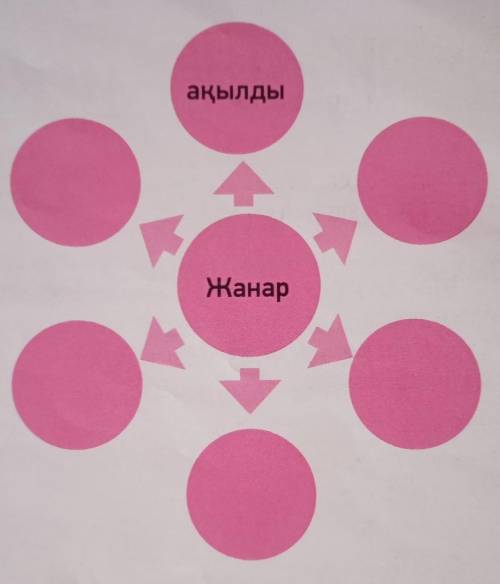 очень легкое задание:«Менің атым Қожа» повесін оқып, Жанар туралы қосымша мәлімет жина. Жанар кім? О