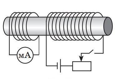 Дві котушки мають спільне осердя (див. рис.). В першому досліді стрілка міліамперметра при замиканні
