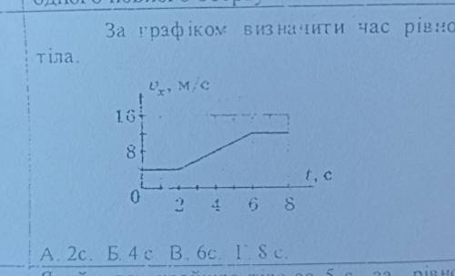 За графіком визначити час рівноприскореного руху тіла