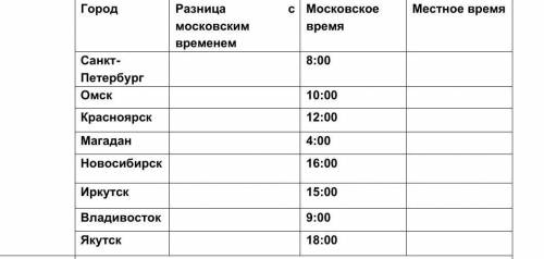 Буду крайне благодарен сам я ничего в этом не понимаю