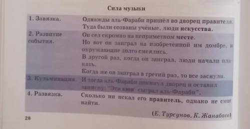 57В. Назови средства связи предложений в тексте. Составь план текста. Отрази в нём частиповествовани