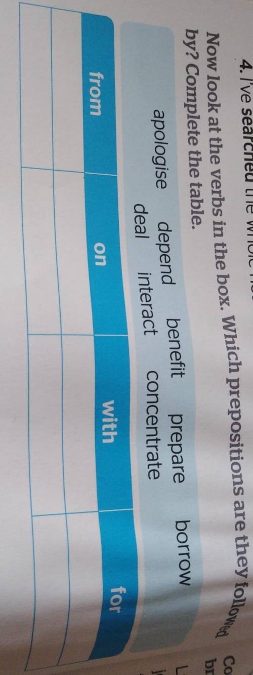 Now look at the verbs in the box. Which prepositions are they followedby? Complete the table
