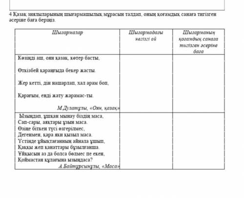 Қазақ зиялыларының шығармашылық мұрасын талдап , онын коғамдық санаға тигізген әсеріне баға берініз