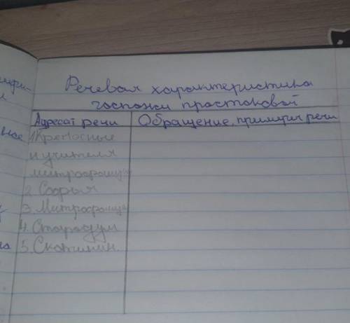 Нужно по 7 примеров цитат из текста ,очень нужно. Сама пока не могу нужна