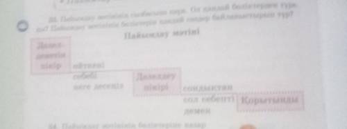 Пайымдау мәтіні Дәлел- денетін пікір ac л өйткені себебі неге десеңіз Дәлелдеу пікірі сондықтан сол