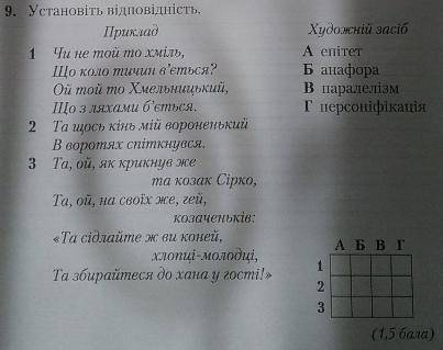 Установіть відповідність ! Будь ласка, ДУЖЕ ! БЕЗ СПАМУ, УМОЛЯЮ!