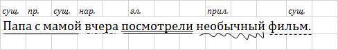 Папа с мамой вчера посмотрели необычный фильм Определите все члены предложения Заранее