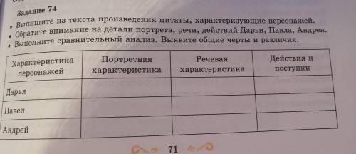 Портретная характеристика на Дарью Пинигину, Павел, Андрей. РЕЧЕВАЯ ХАРАКТЕРИСТИКА на ПАВЕЛ, АНДРЕЙ,