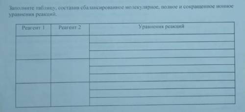 из предложенного списка выберите вещества, в результате взаимодействии которых образуется осадок или