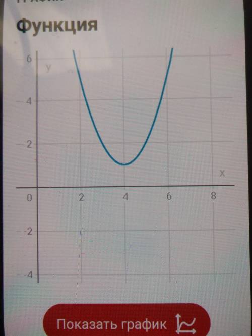 1 Какие преобразования надо выполнить для посторонних графика функций у=(х-4) ^2+1 Постройте график