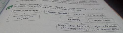 7 одно значение Слова имеют несколько значений Компьютер, парта прямое переносное спортсмен бежит, З