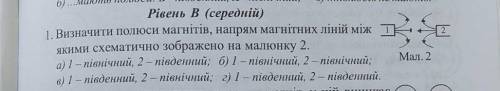 Визначити полюси магнітів, напрям магнітних ліній між якими схематично зображено на малюнку 2.