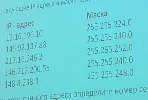 Даны следующие IP адреса и маски сети, определите адрес сети по этим данным