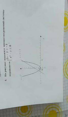 4. На рисунке покажите множество решений системы неравенства 2х-у>_-3 х^2 -у<_ 0 нужно