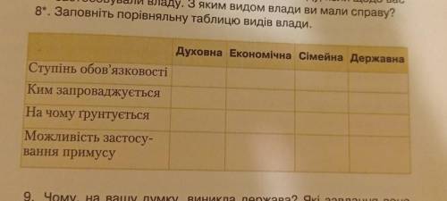 Заповніть порівняльну таблицю влади! ДАЮ 100 Б! ПРАВОЗНАВСТВО!