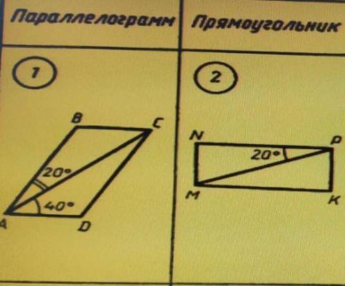 Найти углы паралераграмма найти углы прямоугольника только не пишите что попало и не на угат