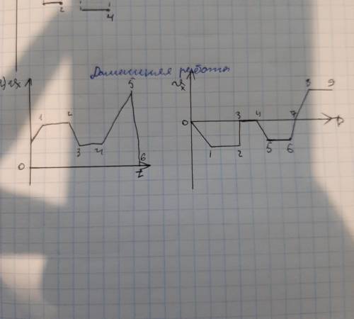 нужно построить графики