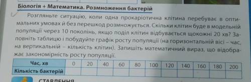 50б! Розгляньте ситуацію, коли одна прокаріотична клітина перебуває в опти- мальних умовах й без пер