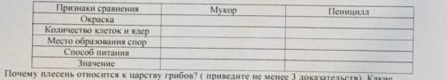 Заполните таблицу, отличительные особенности плесневых грибов мукора и пеницилла