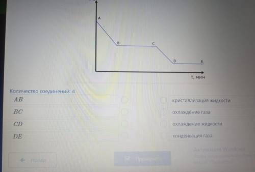 Ниже представлен график охлаждения газообразного вещества. Укажи, какому процессу соответствует кажд