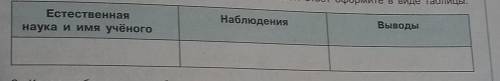 Приведите примеры наблюдения учёных (биологов, географов, физиков), которые привели к формулировке в