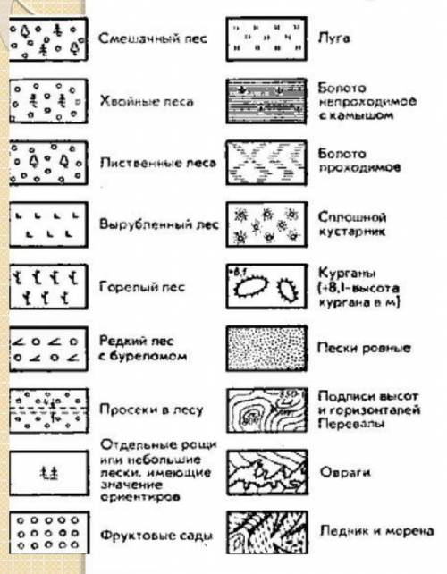 , нужно указать условные знаки