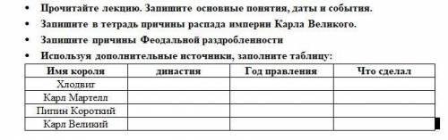 за ТЕМА: ИМПЕРИЯ КАРЛА ВЕЛИКОГО И ЕЕ РАСПАД. ФЕОДАЛЬНАЯ РАЗДРОБЛЕННОСТЬ В ЕВРОПЕ.