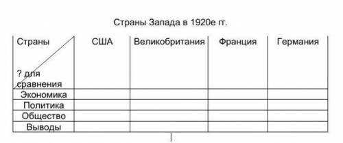 Таблица по Истории. составить таблицу страны запада в 1920 е гг сша великобритания. франция. германи