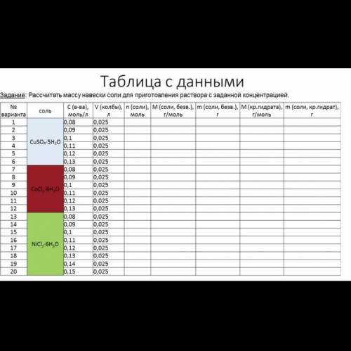 Задание: расчищаться массу навески соли для приготовления раствора с заданной концентрацией. известн