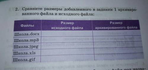 2. Сравните размеры добавленного в задании 1 архивиро- ванного файла и исходного файла: Файлы Размер