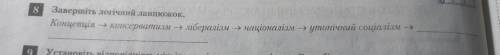 Завершіть логічний ланцюжок Концепція —> консерватизм —> лібералізм—націоналізм —>утопічний