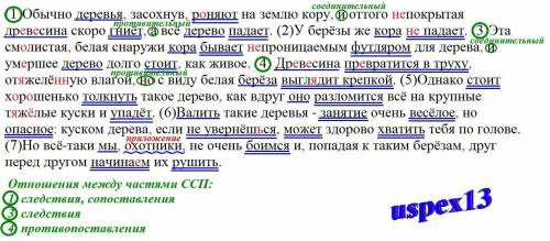 4. Прочитайте текст. Спишите, вставьте попущенные буквы и знаки препинания. (1)Обыч.но деревья засох