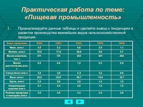 Проанализируйте данные таблицы и сделайте вывод о тенденциях в развитии производства важнейших видов