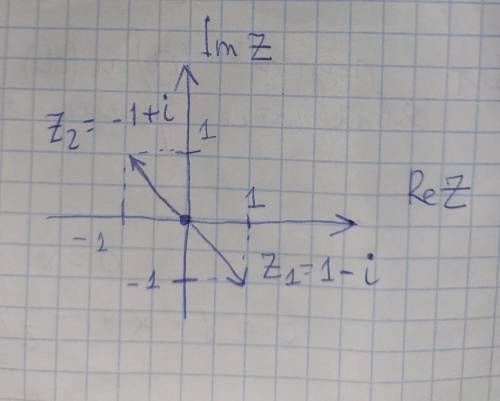 очень изобразить комплексные числа на плоскости z1=1-i и z2=-1+i