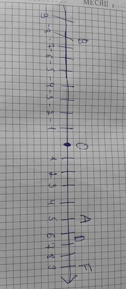 . 8 Чему равны расстояния от начала координат до точек А(5); 3 В(-8); С ; D(6,4); F9 лежащих на коор