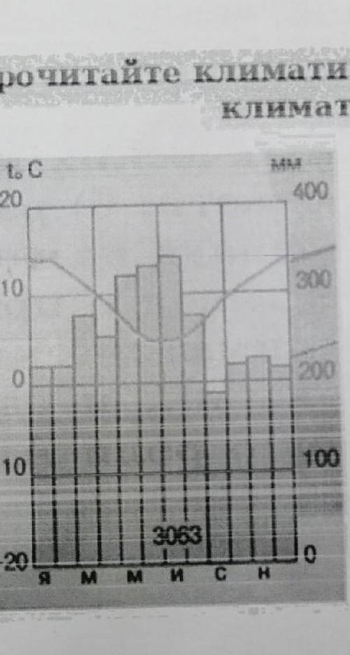 Опишите климатограмму по плану1 самый жаркий месяц 2 самый холодный месяц 3 самый влажный месяц 4 ко