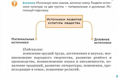 лучше выпишите в два столбика например:материальные ист.:духовные ист.: