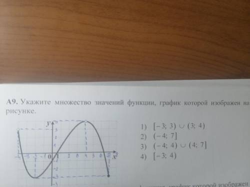 Укажите множество значений функции, график которой изображён на рисунке.